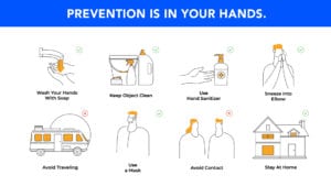 FREE: Coronavirus Digital Signage Templates for Your Screens