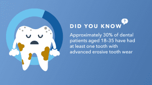 How Digital Signage Can Help With Dental Patient Education