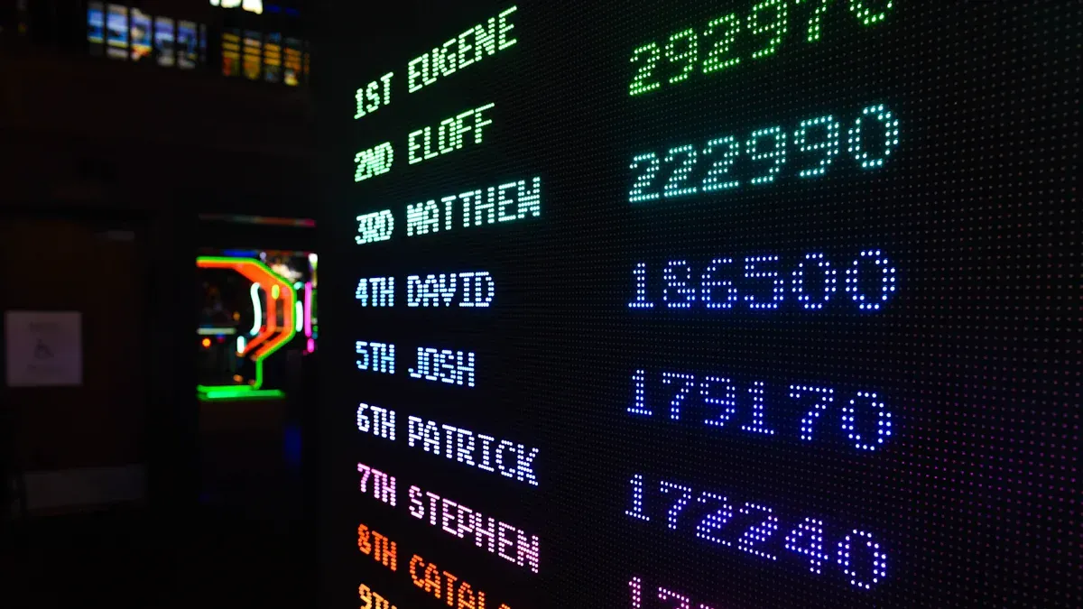 Mastering Dashboard Signage