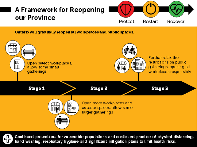 Playing It Safe: How Digital Signage Can Help with Reopening Your Business During COVID-19 [Free Templates]
