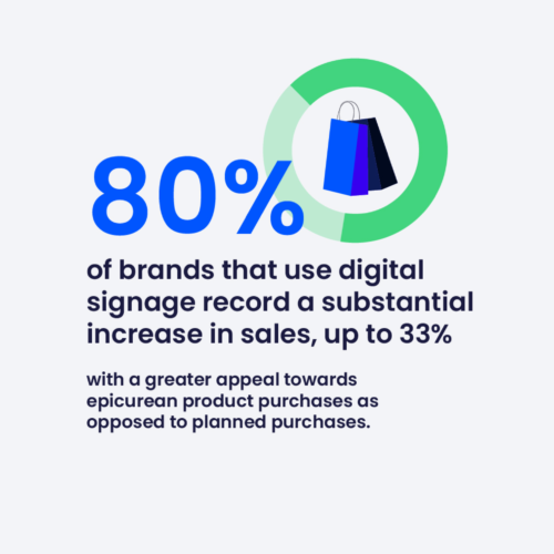FREE DIGITAL SIGNAGE TEMPLATES: How to Attract Customers to Your Store with Retail Digital Signage