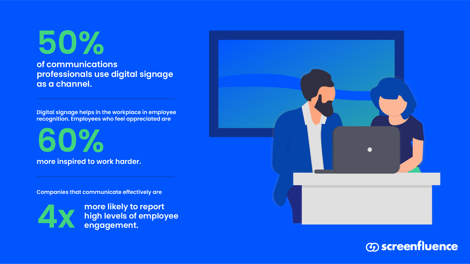 27 Digital Signage Statistics for 2021 That Prove It Works: Infographic