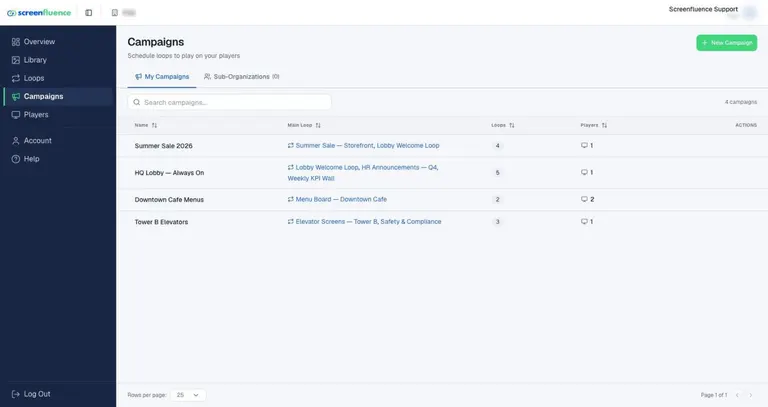 The Campaigns page with the green New Campaign button