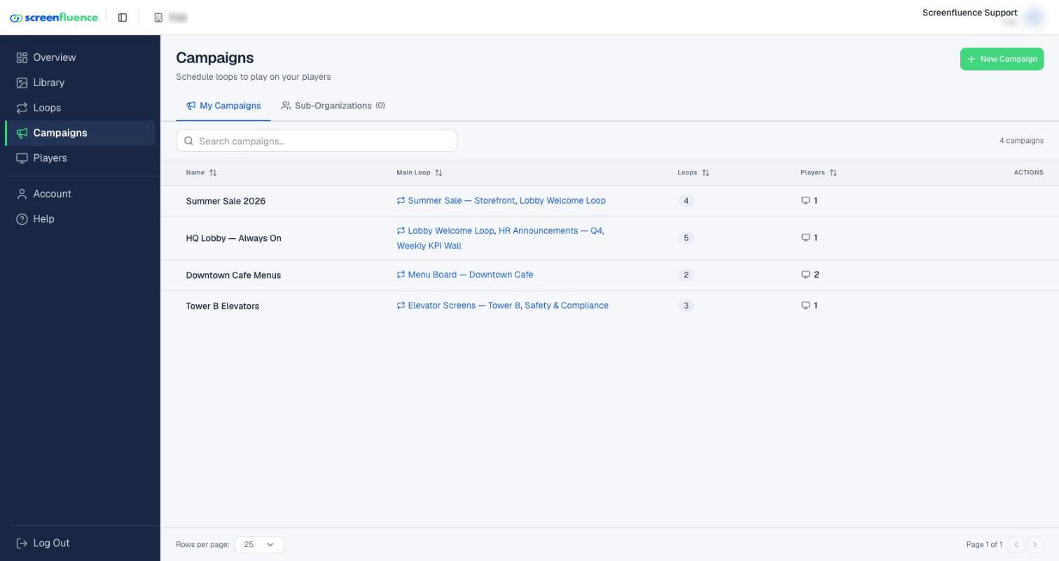 The Campaigns page with the green New Campaign button