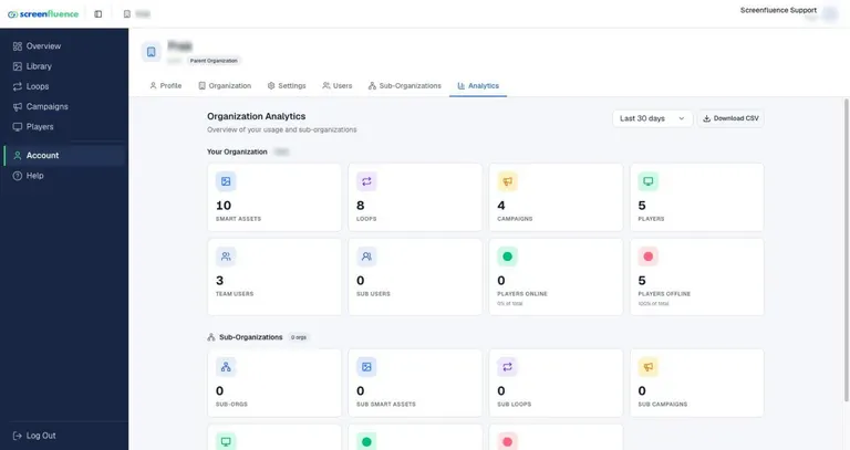 The Analytics page