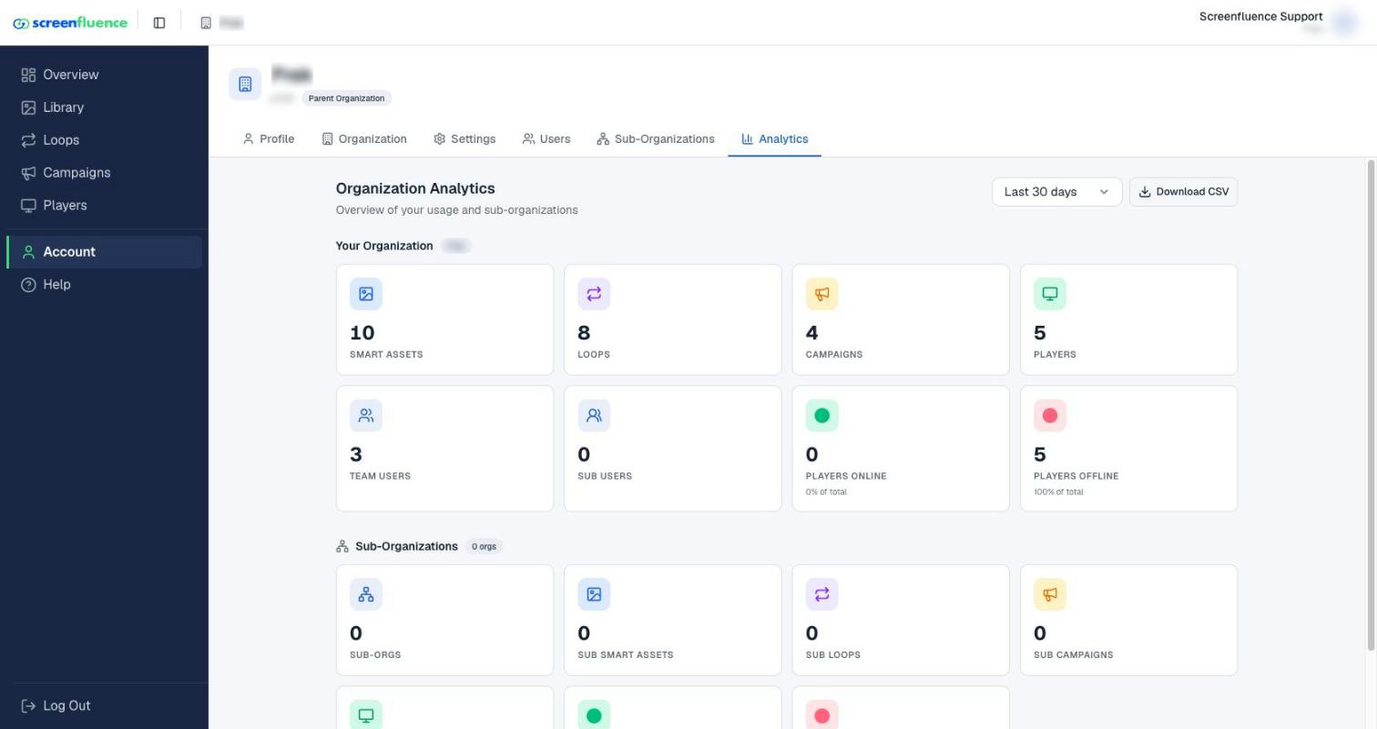 The Analytics page